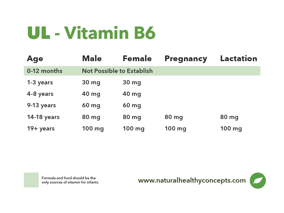 UL vitamin b6 table